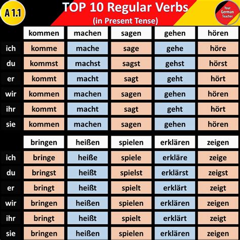 German verb conjugation